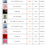 K-POPアイドルのアルバム販売量が毎年どんどん増えている件→韓国の反応「サイン会のせいじゃない？」